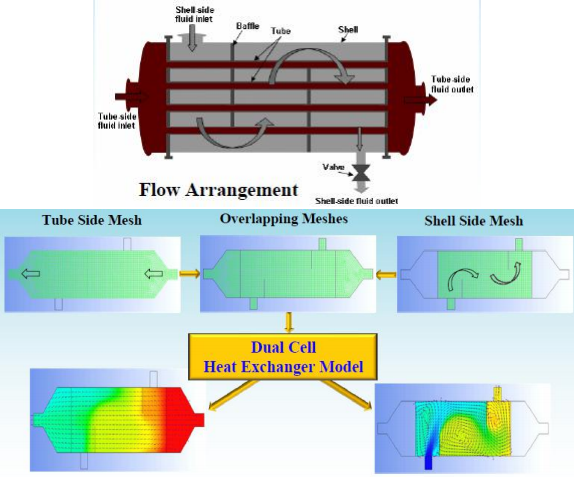 FLUENT内置换热器模型应用指导 heat exchanger的图7